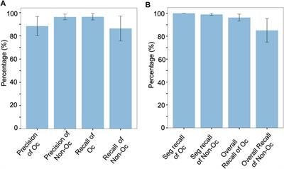 OC_Finder: Osteoclast Segmentation, Counting, and Classification Using Watershed and Deep Learning